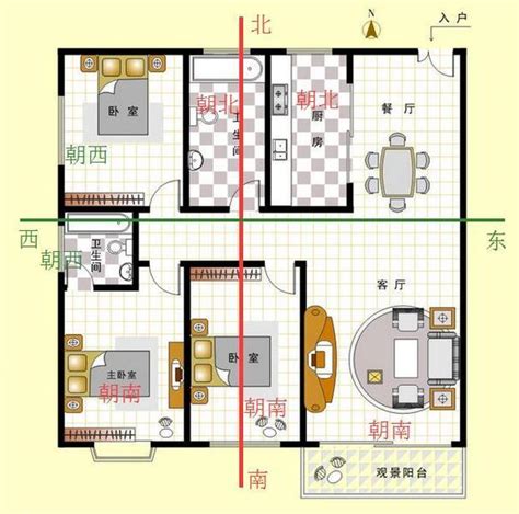 如何判斷房子方位|【怎麼看房子方位】秒懂！房屋方位怎麼看？坐南朝北。